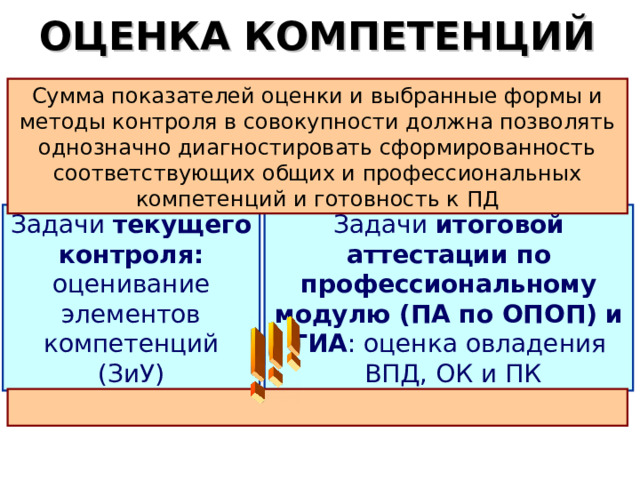 к методам контроля результатов обучения относятся. Смотреть фото к методам контроля результатов обучения относятся. Смотреть картинку к методам контроля результатов обучения относятся. Картинка про к методам контроля результатов обучения относятся. Фото к методам контроля результатов обучения относятся