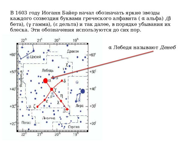 В 1603 году Иоганн Байер начал обозначать яркие звезды каждого созвездия буквами греческого алфавита ( α альфа) ,(β бета), (γ гамма), (ε дельта) и так далее, в порядке убывания их блеска. Эти обозначения используются до сих пор. α Лебедя называют Денеб 