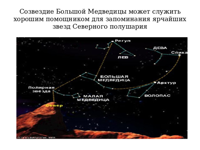 Созвездие Большой Медведицы может служить хорошим помощником для запоминания ярчайших звезд Северного полушария 