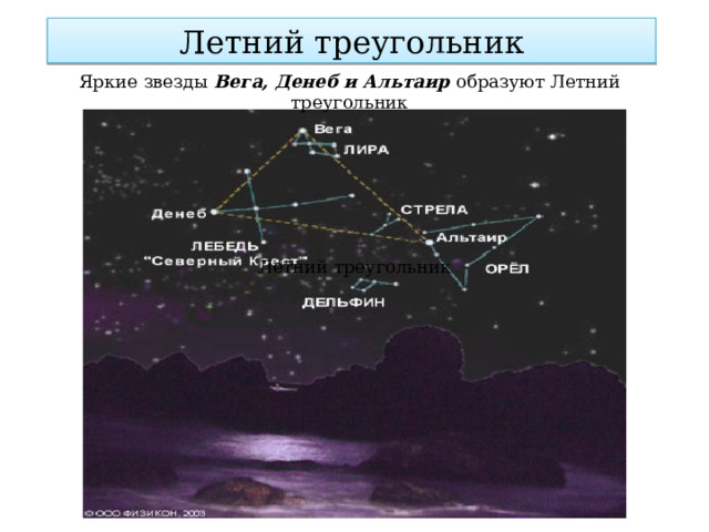 Летний треугольник Яркие звезды Вега, Денеб и Альтаир образуют Летний треугольник Летний треугольник 