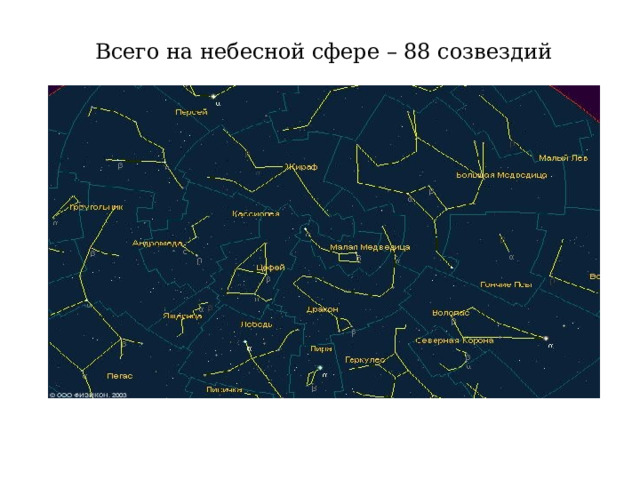 Всего на небесной сфере – 88 созвездий 