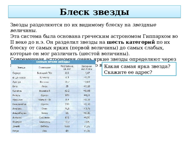 Блеск звезды Звезды разделяются по их видимому блеску на звездные величины. Эта система была основана греческим астрономом Гиппархом во II веке до н.э. Он разделил звезды на шесть категорий по их блеску от самых ярких (первой величины) до самых слабых, которые он мог различить (шестой величины).  Современная астрономия очень яркие звезды определяют через нулевую или даже отрицательную величину. Какая самая ярка звезда? Скажите ее адрес? 