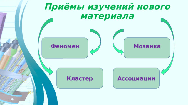 Приёмы изучений нового материала Мозаика Феномен Кластер Ассоциации 