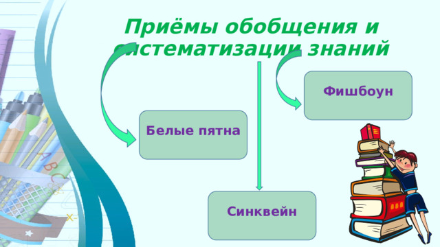 Приёмы обобщения и систематизации знаний Фишбоун Белые пятна Синквейн 