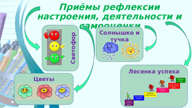 Приёмы рефлексии настроения, деятельности и самооценки Светофор Солнышко и тучка Лесенка успеха Цветы настроения 