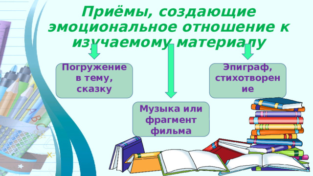 Приёмы, создающие эмоциональное отношение к изучаемому материалу Погружение в тему, сказку Эпиграф, стихотворение Музыка или фрагмент фильма 