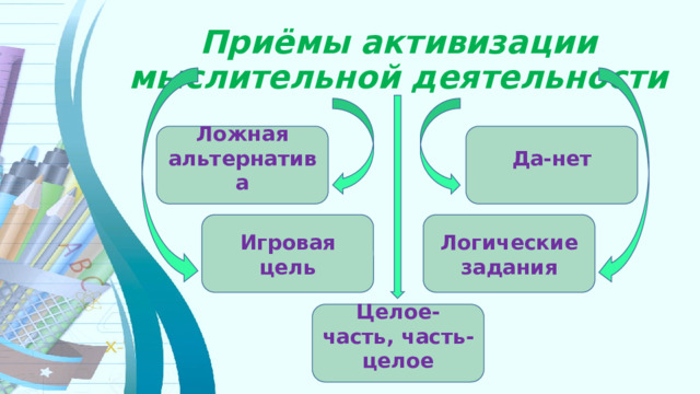 Приёмы активизации мыслительной деятельности Ложная альтернатива Да-нет Игровая цель Логические задания Целое-часть, часть-целое 