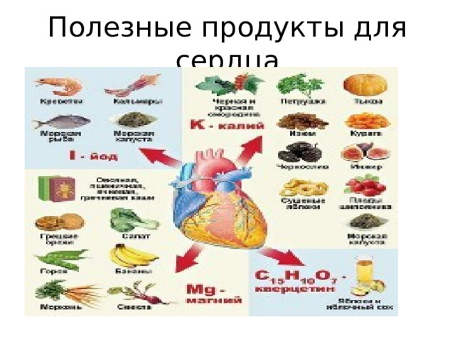 Полезные продукты для сердца 