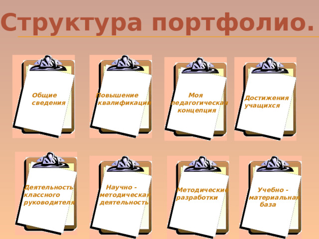 Структура портфолио. Повышение Повышение  Моя Общие квалификации  квалификации педагогическая сведения  концепция Достижения учащихся Деятельность  Научно - классного методическая деятельность руководителя Методические  Учебно - разработки материальная  база 