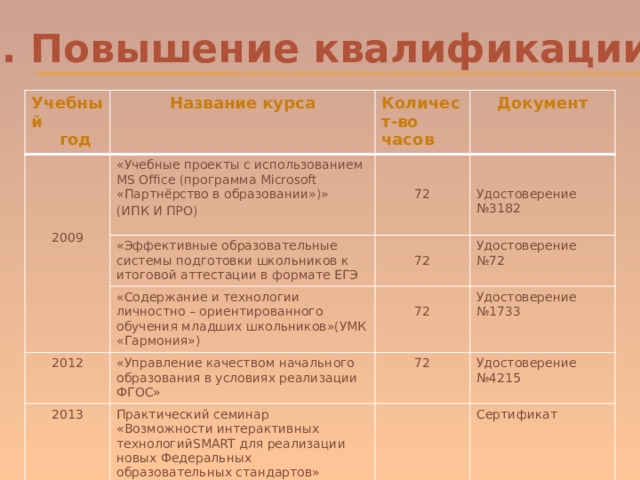 Какое количество модулей отражает содержание учебного