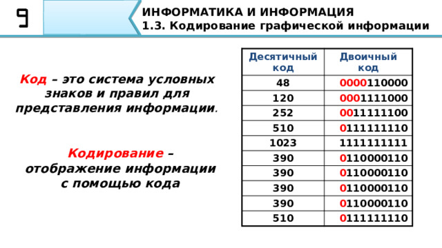 Контрольная по информатике 10 класс кодирование информации. Контрольная по информатике 10 класс кодирование информации