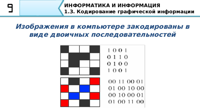ИНФОРМАТИКА И ИНФОРМАЦИЯ 1.3. Кодирование графической информации Изображения в компьютере закодированы в виде двоичных последовательностей Как и все виды информации Изображения в компьютере закодированы в виде двоичных последовательностей  