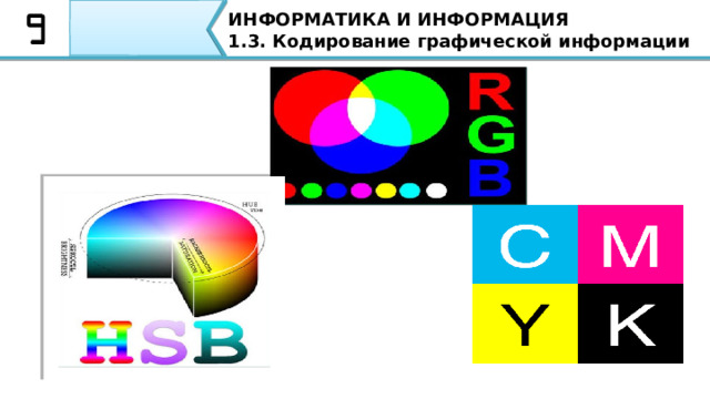 ИНФОРМАТИКА И ИНФОРМАЦИЯ 1.3. Кодирование графической информации Существуют три основных системы кодирования и передачи цвета для растровых изображений: HSB, RGB и CMYK. Давайте рассмотрим эти системы 49 