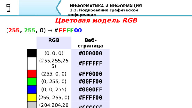 Решение задач кодирование графической информации 7 класс. Решение задач кодирование графической информации 7 класс
