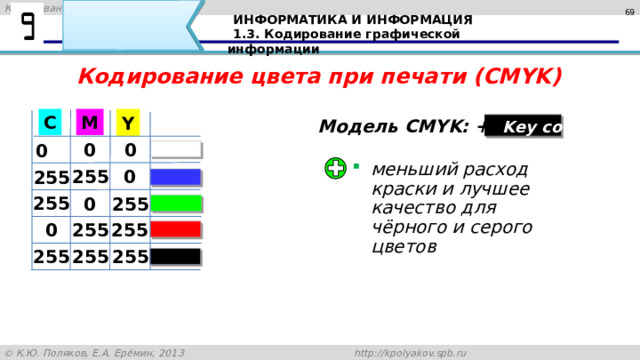 68 ИНФОРМАТИКА И ИНФОРМАЦИЯ 1.3. Кодирование графической информации Кодирование цвета при печати (CMYK) M C Y Модель CMYK: +  Key color 0 0 0 меньший расход краски и лучшее качество для чёрного и серого цветов 0 255 255 255 0 255 0 255 255 255 255 255 При наложении голубой, фиолетовой и желтой красок теоретически должен получиться черный цвет, все лучи поглощаются. Однако на практике все не так просто. Краски не идеальны, поэтому вместо черного цвета получается грязно-коричневый. Кроме того, при печати черных областей приходится «выливать» тройную порцию краски в одно место. Нужно также учитывать, что обычно на принтерах часто распечатывают черный текст, а цветные чернила значительно дороже черных. Чтобы решить эту проблему, в набор красок добавляют черную, это так называемый ключевой цвет (англ. Key color), поэтому получившуюся модель обозначают CMYK. Изображение, которое печатает большинство принтеров, состоит из точек этих четырех цветов, которые расположены в виде узора очень близко друг к другу. Это создает иллюзию того, что в рисунке есть разные цвета. 69 