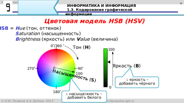 70 Насыщенность  ( S ) ИНФОРМАТИКА И ИНФОРМАЦИЯ 1.3. Кодирование графической информации Цветовая модель HSB (HSV) HSB  = H ue (тон, оттенок)   S aturation (насыщенность)  B rightness (яркость) или V alue (величина) 0  /360  Тон ( H ) 100 Яркость ( B ) 0 270  90  100    яркость – добавить чёрного 0 Кроме цветовых моделей RGB и CMY (CMYK), существуют и другие. Наиболее интересная из них – модель HSB (англ. Hue – тон, оттенок; Saturation – насыщенность,Brightness – яркость), которая ближе всего к естественному восприятию человека. Тон – это, например, синий, зеленый, желтый. Насыщенность – это чистота тона, при уменьшении насыщенности до нуля получается серый цвет. Яркость определяет, насколько цвет светлый или темный. Любой цвет при снижении яркости до нуля превращается в черный. 180    насыщенность – добавить белого 71 