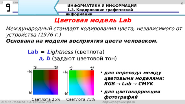 Кодирование моделей