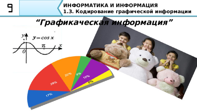 ИНФОРМАТИКА И ИНФОРМАЦИЯ 1.3. Кодирование графической информации “ Графикаческая информация” А также представляем себе диаграммы, схемы игры в лабиринт, а также фотографии, символы, графики 4 