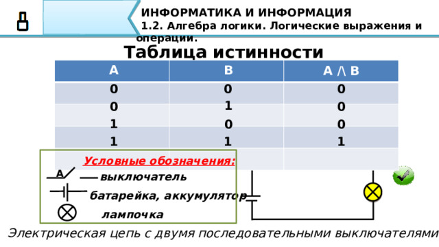 ИНФОРМАТИКА И ИНФОРМАЦИЯ 1.2. Алгебра логики. Логические выражения и операции. Таблица истинности A B A /\ B 0 0 0 1 0 0 1 0 0 1 1 1 Дано: А, В. А А 1 В В 1 А А 1         Новое высказывание будет истинно тогда и только тогда, когда исходные высказывания истинны.     А А 0 Теперь сделаем наоборот: пусть А – истинно, а B – ложно, и снова новое высказывание будет ложным.     56 