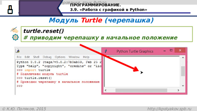 ПРОГРАММИРОВАНИЕ. 3.9. «Работа с графикой в Python» Модуль Turtle (черепашка) turtle.reset()           # приводим черепашку в начальное положение По умолчанию внешний вид исполнителя — это наконечник стрелы всегда направленный в сторону движения. 21 