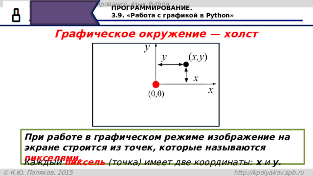 ПРОГРАММИРОВАНИЕ. 3.9. «Работа с графикой в Python» Графическое окружение — холст При работе в графическом режиме изображение на экране строится из точек, которые называются пикселями. При работе в графическом режиме изображение на экране строится из точек, которые называются пикселями. Каждый пиксель (точка) имеет две координаты: х и у. По умолчанию, исполнитель черепаха установлен в центре холста и имеет координаты (0;0) Каждый пиксель (точка) имеет две координаты: х и у. 34 