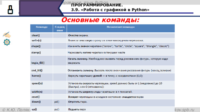 ПРОГРАММИРОВАНИЕ. 3.9. «Работа с графикой в Python» Основные команды: Читаем с экрана 39 