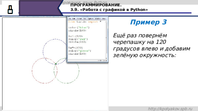 ПРОГРАММИРОВАНИЕ. 3.9. «Работа с графикой в Python» Пример 3 Ещё раз повернём черепашку на 120 градусов влево и добавим зелёную окружность: Ещё раз повернём черепашку на 120 градусов влево и добавим зелёную окружность: 44 