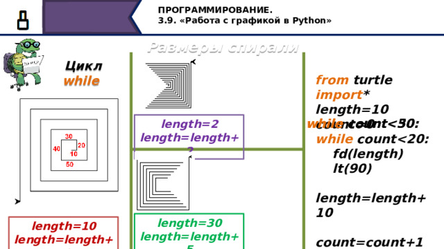 ПРОГРАММИРОВАНИЕ. 3.9. «Работа с графикой в Python» Размеры спирали  Цикл  while   from turtle import * length=10 count=0 while count  fd(length)  lt(90)  length=length+10  count=count+1 exitonclick() while count while count length=2 length=length+2 Размеры спирали можно изменять, меняя количество витков, параметры длины length=30 length=length+5 length=10 length=length+10 11 