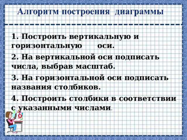   1. Построить вертикальную и горизонтальную оси. 2. На вертикальной оси подписать числа, выбрав масштаб. 3. На горизонтальной оси подписать названия столбиков. 4. Построить столбики в соответствии с указанными числами .