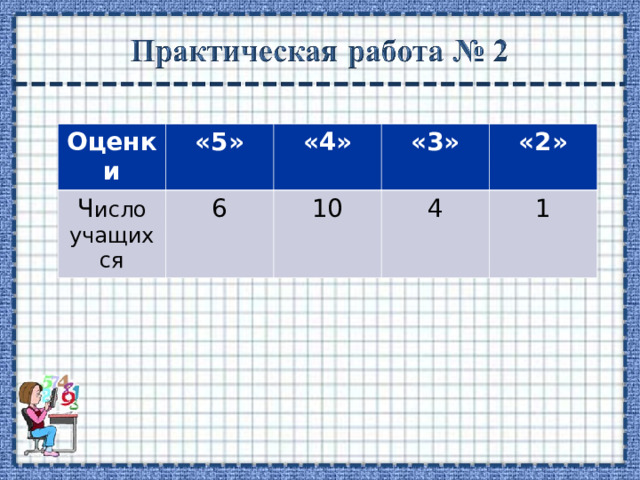 Оценки «5» Ч исло учащихся «4» 6 «3» 10 «2» 4 1