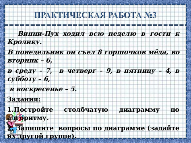 Винни-Пух ходил всю неделю в гости к Кролику. В понедельник он съел 8 горшочков мёда, во вторник – 6, в среду – 7, в четверг – 9, в пятницу – 4, в субботу – 6,  в воскресенье – 5. Задания: 1.Постройте столбчатую диаграмму по алгоритму. 2. Запишите вопросы по диаграмме (задайте их другой группе). 3. Выступление докладчика