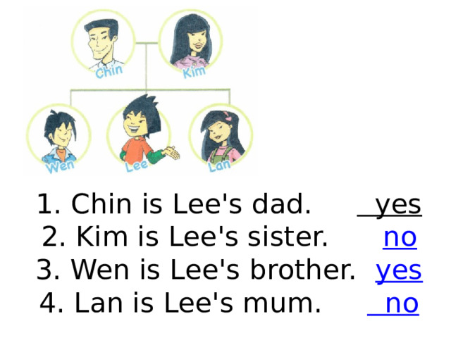       1. Chin is Lee's dad.       yes  2. Kim is Lee's sister.       no  3. Wen is Lee's brother.   yes  4. Lan is Lee's mum.       no 