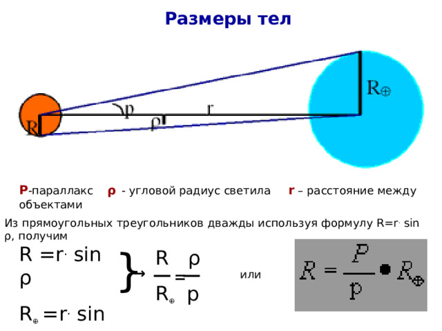 Размеры тел Р -параллакс ρ  - угловой радиус светила r – расстояние между объектами Из прямоугольных треугольников дважды используя формулу R=r . sin ρ, получим R =r . sin ρ R ⊕  =r . sin р } R ρ R ⊕ р → = или 