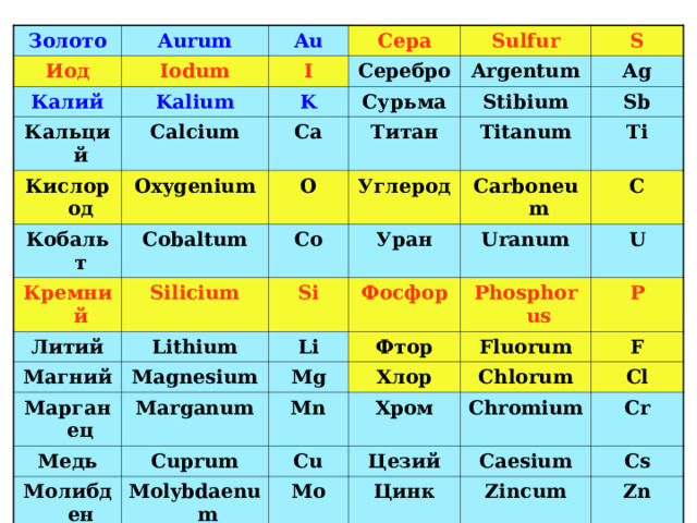 Стибиум для химика 6 букв. Калий кислород Титан калий. Калий и сера. Сера кислород кальций таблица Менделеева. Калий кислород Титан и калий ты.