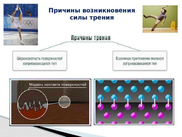 Причины возникновения  силы трения 