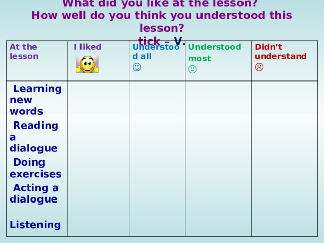 What did you like at the lesson? How well do you think you understood this lesson? tick – V. At the lesson I liked Learning new words Reading a dialogue Doing exercises Acting a dialogue Listening Understood all Understood most Didn’t understand 