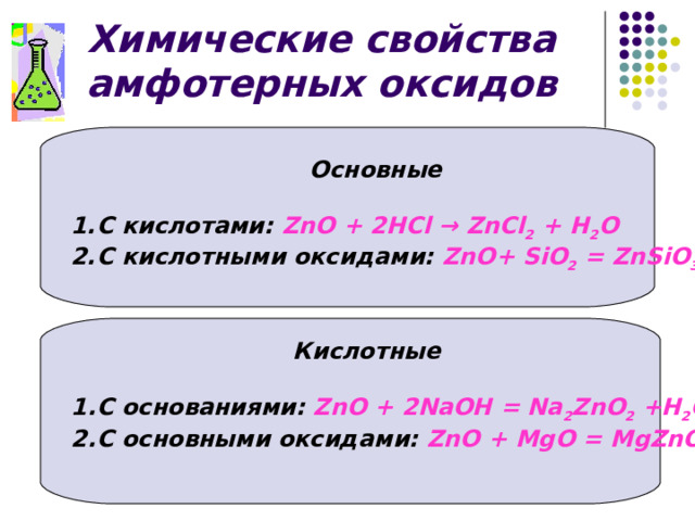 Химические свойства амфотерных оксидов Основные С кислотами: ZnO + 2НС l → Zn С l 2 + Н 2 О С кислотными оксидами: ZnO + SiO 2 = ZnSiO 3 Кислотные С основаниями: ZnO + 2 Na ОН = Na 2 ZnO 2 +Н 2 О С основными оксидами: ZnO + Mg О = MgZnO 2