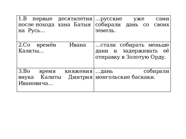 1.В первые десятилетия после похода хана Батыя на Русь…   … русские уже сами собирали дань со своих земель. 2.Со времён Ивана Калиты… … стали собирать меньше дани и задерживать её отправку в Золотую Орду. 3.Во время княжения внука Калиты Дмитрия Ивановича… … дань собирали монгольские баскаки. 