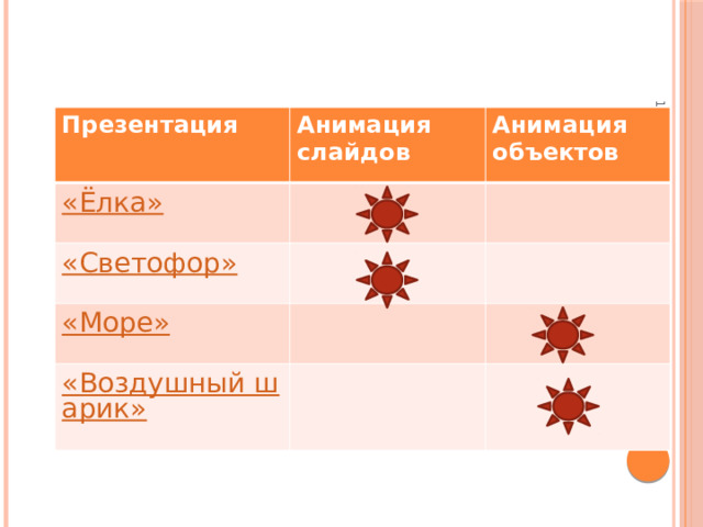 10/17/2021 Презентация Анимация слайдов Анимация объектов