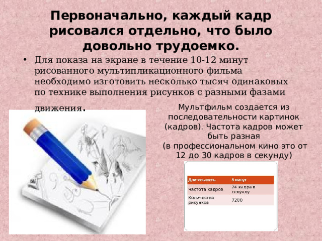 Первоначально, каждый кадр рисовался отдельно, что было довольно трудоемко. Для показа на экране в течение 10-12 минут рисованного мультипликационного фильма необходимо изготовить несколько тысяч одинаковых по технике выполнения рисунков с разными фазами движения . Мультфильм создается из последовательности картинок (кадров). Частота кадров может быть разная  (в профессиональном кино это от 12 до 30 кадров в секунду) 