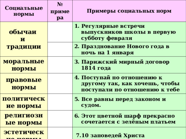 Примеры социальных норм