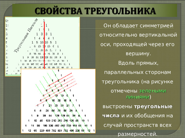 Он обладает симметрией относительно вертикальной оси, проходящей через его вершину.  Вдоль прямых, параллельных сторонам треугольника (на рисунке отмечены зелеными линиями ) выстроены треугольные числа и их обобщения на случай пространств всех размерностей.  