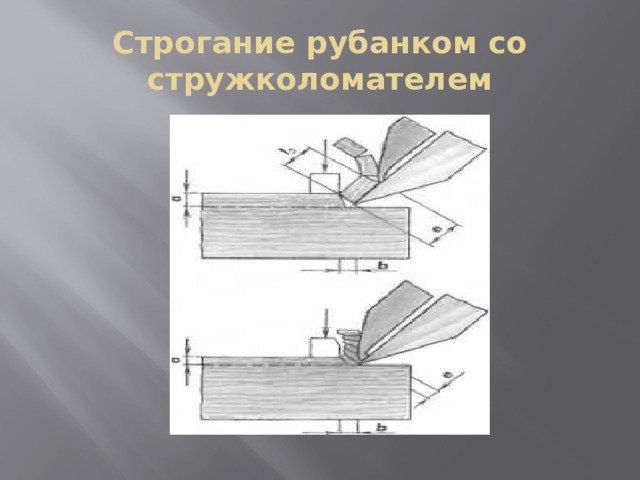 Строгание рубанком со стружколомателем 