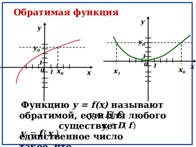 Обратимая функция y y y 0 y 0 1 1 0 x 1 x 0 x 1 0 x 0 1 x  Функцию y = f(x) называют обратимой, если для любого существует единственное число такое, что  