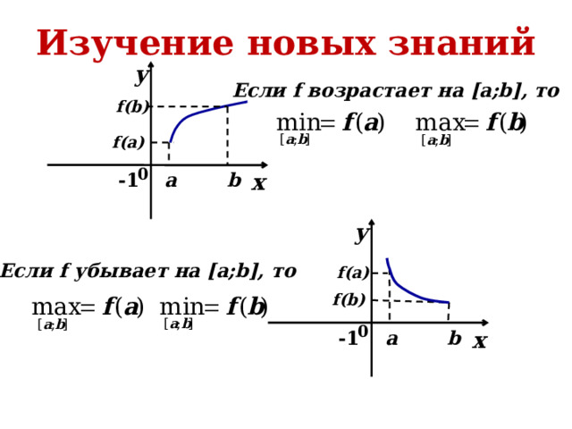 Изучение новых знаний y Если f возрастает на [a;b], то f(b) f(a) 0 a -1 x b y Если f убывает на [a;b], то f(a) f(b) 0 -1 b x a 