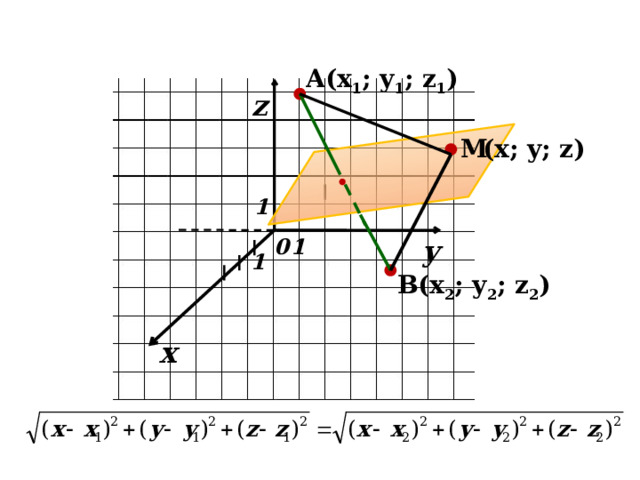 A(x 1 ; y 1 ; z 1 ) z (x; y; z) M 1 y 0 1 1 B(x 2 ; y 2 ; z 2 ) x 