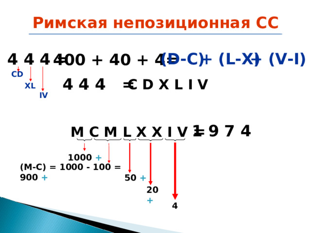 Римская непозиционная СС + (V-I) + (L-X) (D-C) 4 4 4 = 400 + 40 + 4 = CD 4 4 4 = C D X L I V XL IV 1 9 7 4 M C M L X X I V = 1000 + (M-C) = 1000 - 100 = 900 + 50 + 20 + 4 