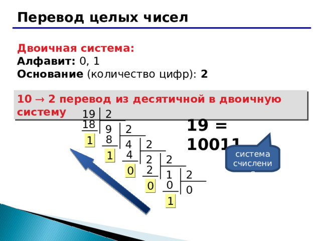 Перевод целых чисел Двоичная система:  Алфавит: 0, 1  Основание (количество цифр): 2 10  2 перевод из десятичной в двоичную систему 2 19 19 = 10011 2 18 9 2  8 1 4 2  4 система счисления 1 2 2  2 0 1 2  0 0 0 1 