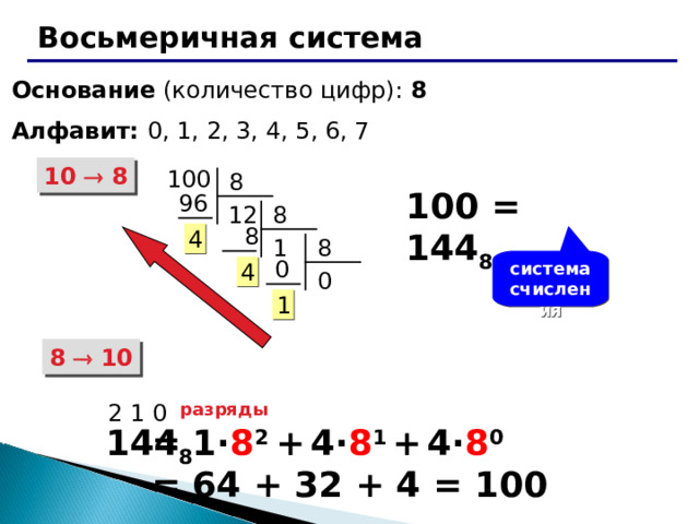 Восьмеричная система Основание (количество цифр): 8 Алфавит: 0, 1 , 2 , 3, 4, 5, 6, 7 10  8 100 8 100 = 144 8 96 12 8  8 4 1 8  0 система  счисления 4 0 1 8  10 2 1 0 разряды  144 8 = 1 · 8 2 +  4 · 8 1  +  4 · 8 0 = 64 + 32 + 4 = 100 