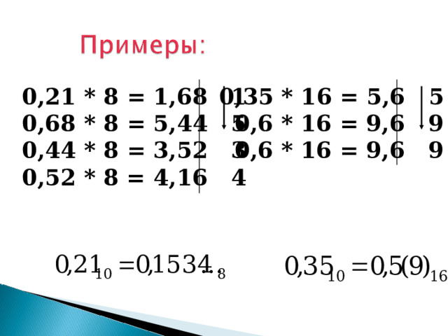 0,21  * 8 = 1,68 1 0,68 * 8 = 5,44 5 0,44 * 8 = 3,52 3 0,52 * 8 = 4,16 4 0,35  * 16 = 5,6 5  0,6 * 16 = 9,6 9  0,6 * 16 = 9,6 9 